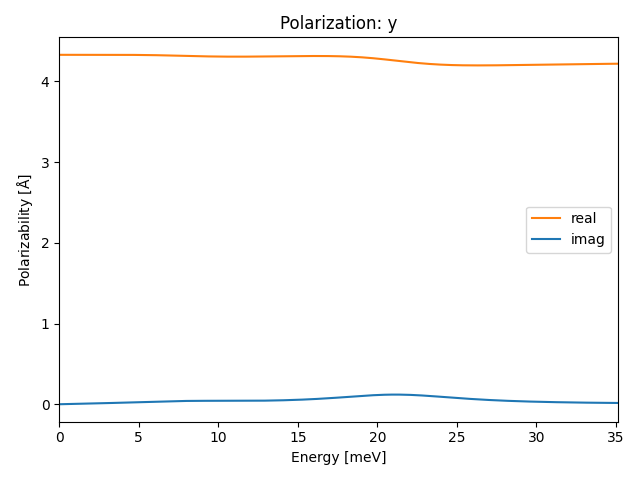 materials/AB2/2PtI2/1/ir-pol-y.png