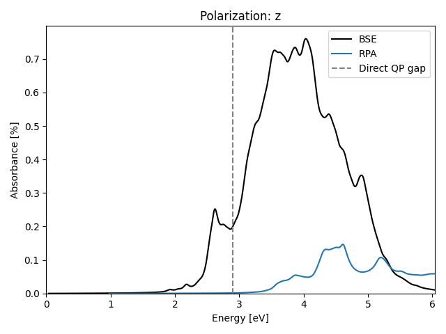 materials/AB2/2PtS2/1/absz.png