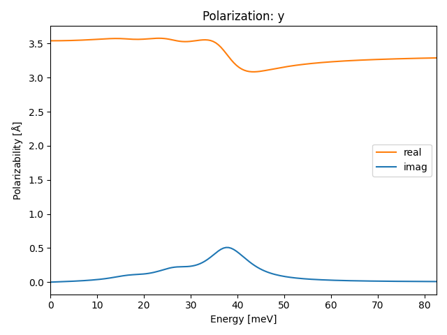 materials/AB2/2PtS2/1/ir-pol-y.png