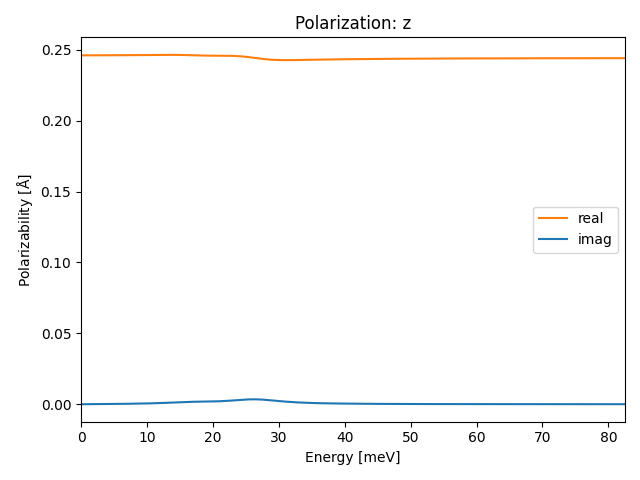 materials/AB2/2PtS2/1/ir-pol-z.png