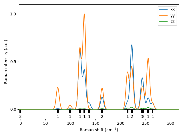 materials/AB2/2PtSe2/1/Raman.png