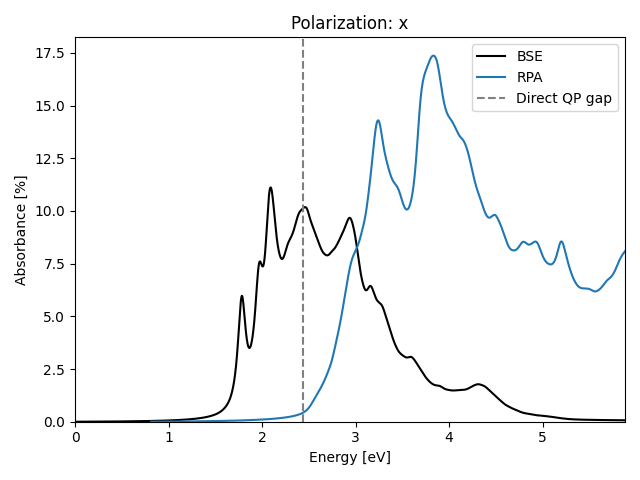 materials/AB2/2PtSe2/1/absx.png