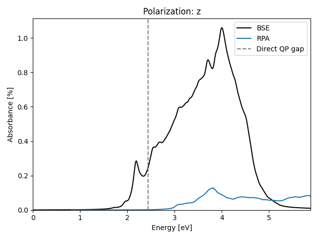 materials/AB2/2PtSe2/1/absz.png