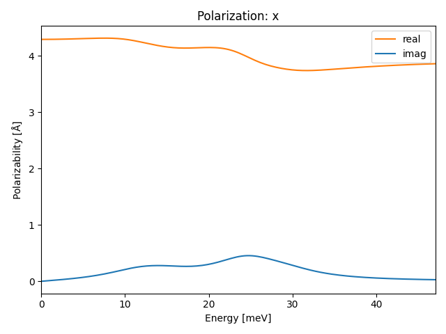 materials/AB2/2PtSe2/1/ir-pol-x.png