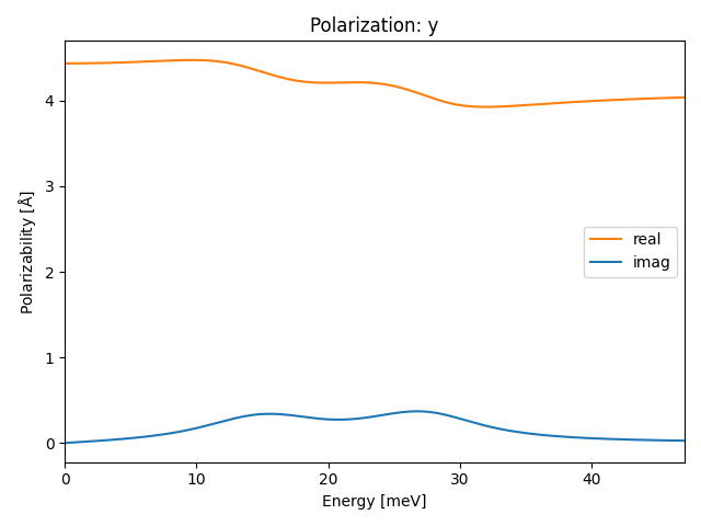 materials/AB2/2PtSe2/1/ir-pol-y.png