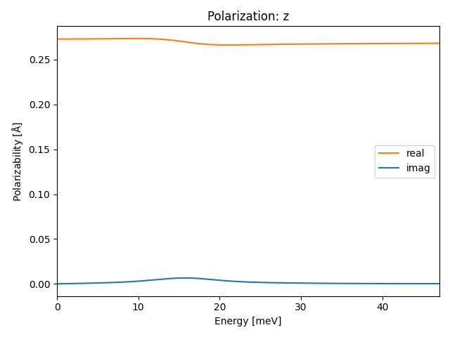 materials/AB2/2PtSe2/1/ir-pol-z.png