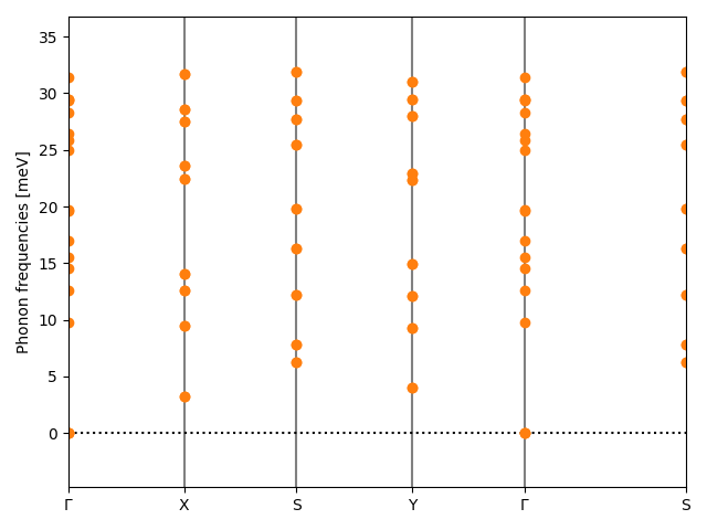 materials/AB2/2PtSe2/1/phonon_bs.png