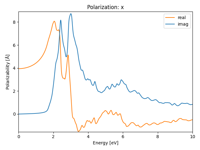 materials/AB2/2PtSe2/1/rpa-pol-x.png