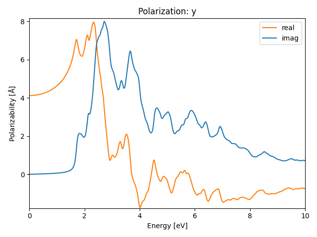 materials/AB2/2PtSe2/1/rpa-pol-y.png