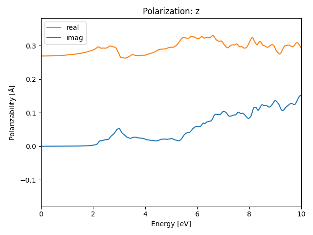 materials/AB2/2PtSe2/1/rpa-pol-z.png