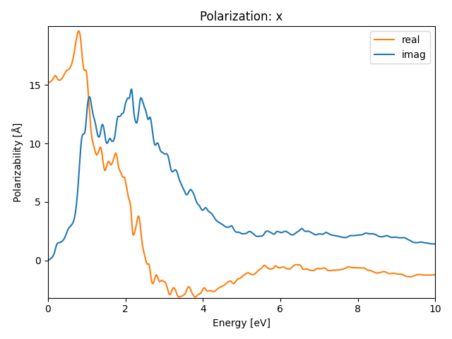 materials/AB2/3FeTe2/1/rpa-pol-x.png