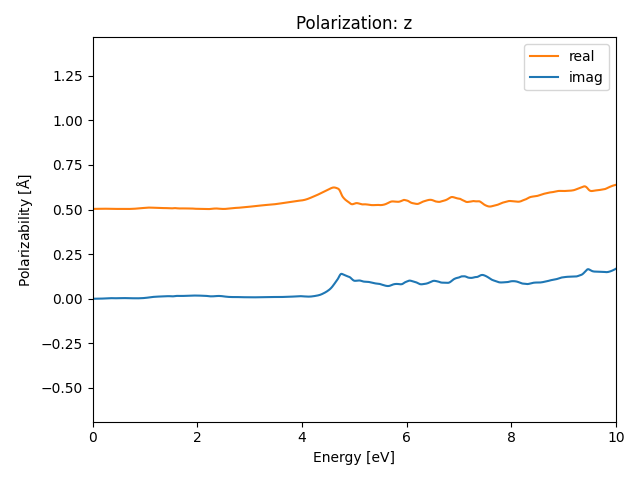 materials/AB2/3FeTe2/1/rpa-pol-z.png