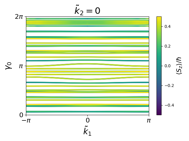 materials/AB2/4NbO2/1/berry-phases0.png