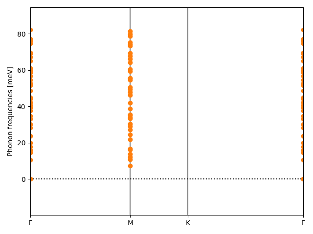 materials/AB2/4NbO2/1/phonon_bs.png