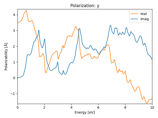 materials/AB2/4NbO2/1/rpa-pol-y.png