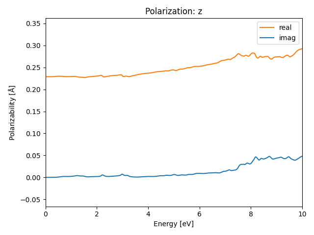 materials/AB2/4NbO2/1/rpa-pol-z.png