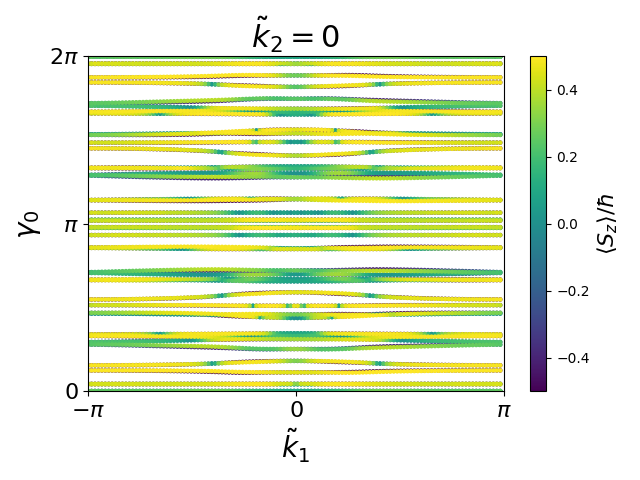 materials/AB2/4TiSe2/1/berry-phases0.png