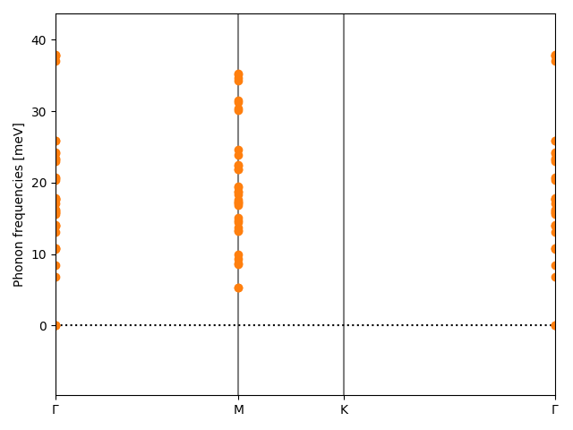 materials/AB2/4TiSe2/1/phonon_bs.png