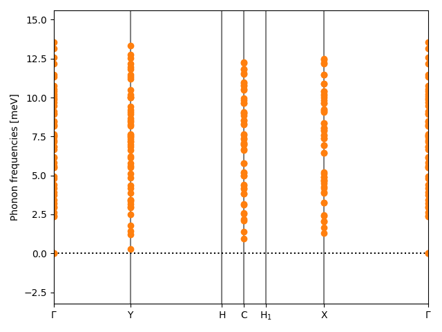 materials/AB2/6PbI2/1/phonon_bs.png