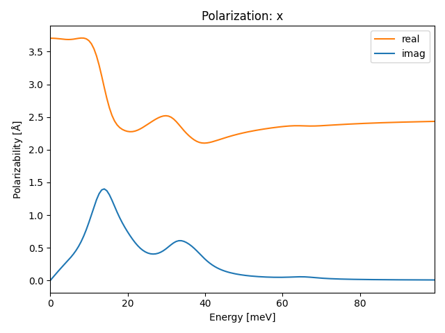 materials/AB2C2/2ZrI2S2/1/ir-pol-x.png