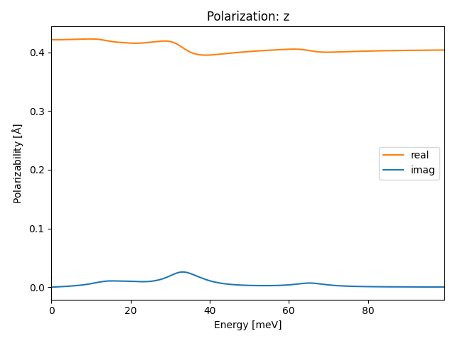 materials/AB2C2/2ZrI2S2/1/ir-pol-z.png