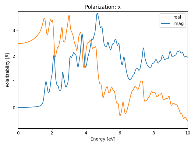 materials/AB2C2/2ZrI2S2/1/rpa-pol-x.png