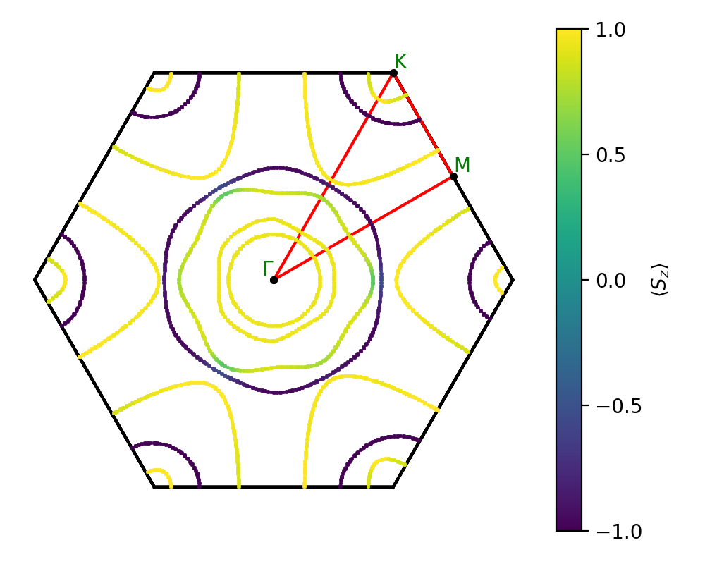 materials/AB2C3/1GeTe2Fe3/1/fermi_surface.png