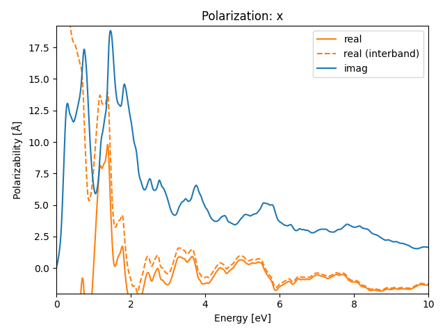 materials/AB2C3/1GeTe2Fe3/1/rpa-pol-x.png