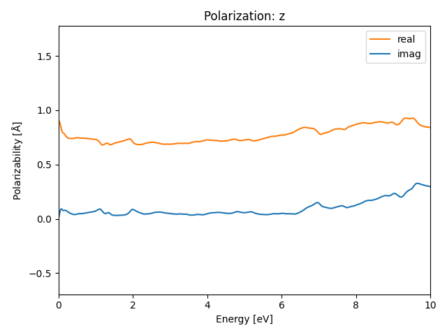 materials/AB2C3/1GeTe2Fe3/1/rpa-pol-z.png