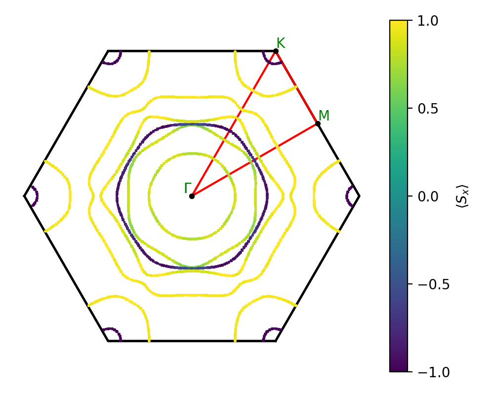 materials/AB2C4/1GeTe2Fe4/1/fermi_surface.png