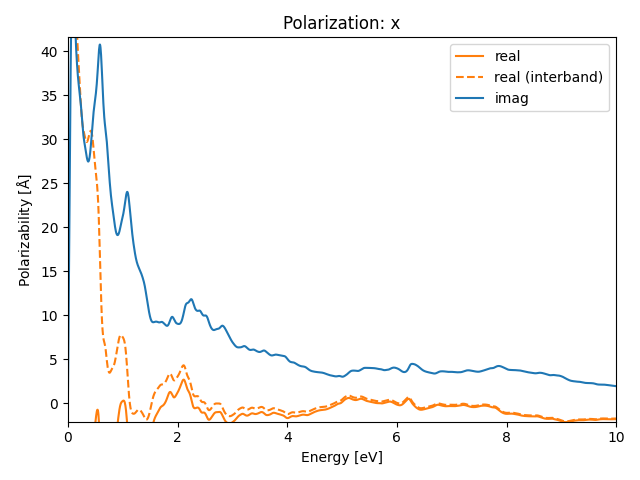 materials/AB2C4/1GeTe2Fe4/1/rpa-pol-x.png