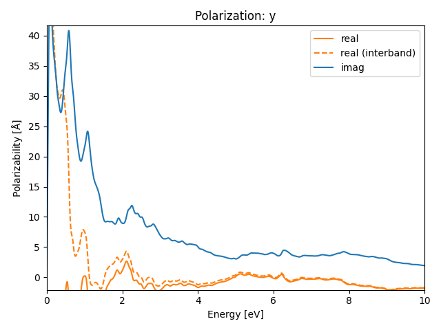 materials/AB2C4/1GeTe2Fe4/1/rpa-pol-y.png