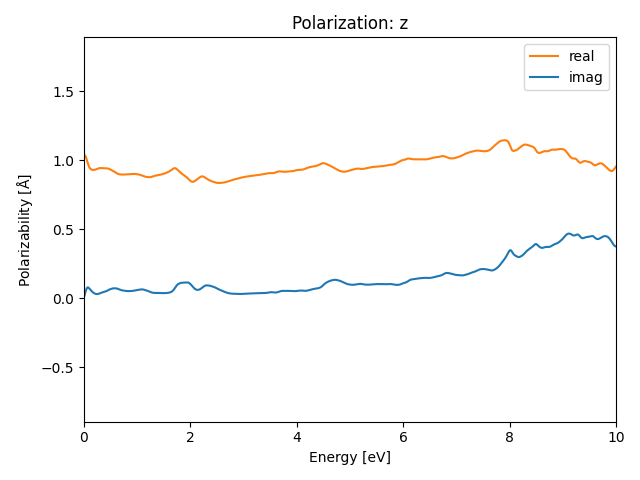 materials/AB2C4/1GeTe2Fe4/1/rpa-pol-z.png