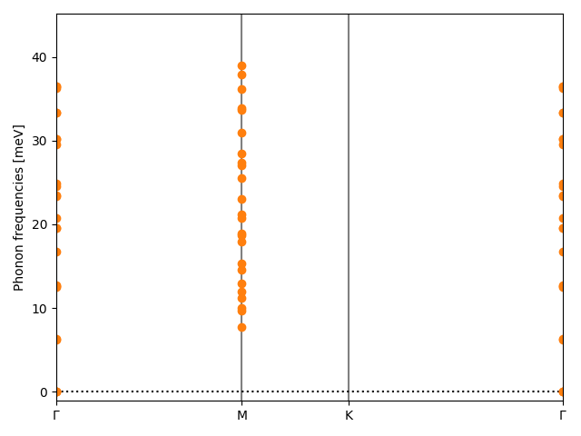 materials/AB2C5/1GeTe2Fe5/1/phonon_bs.png