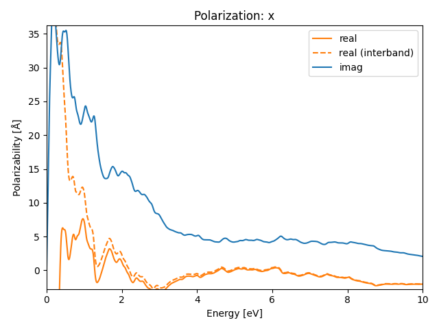 materials/AB2C5/1GeTe2Fe5/1/rpa-pol-x.png