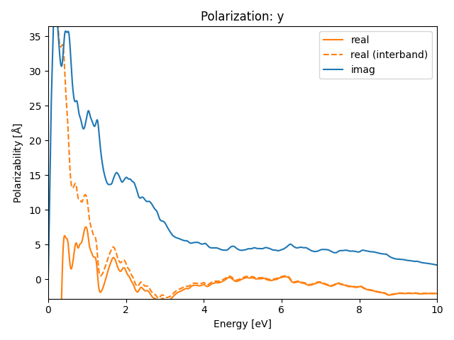 materials/AB2C5/1GeTe2Fe5/1/rpa-pol-y.png