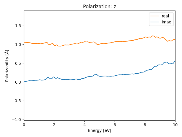 materials/AB2C5/1GeTe2Fe5/1/rpa-pol-z.png