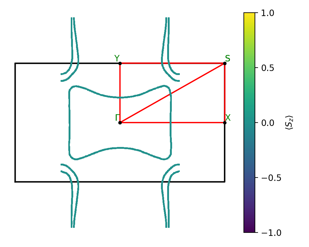 materials/AB3/2FeTe3/2/fermi_surface.png