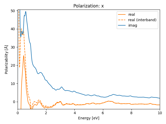 materials/AB3/2FeTe3/2/rpa-pol-x.png