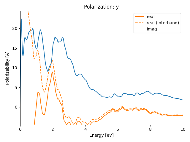 materials/AB3/2FeTe3/2/rpa-pol-y.png