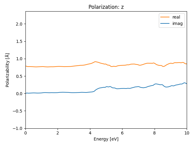 materials/AB3/2FeTe3/2/rpa-pol-z.png