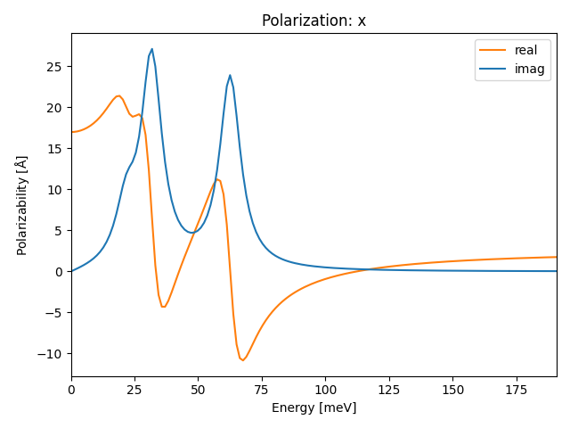 materials/AB3/2MoO3/1/ir-pol-x.png