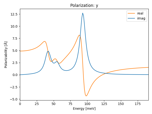 materials/AB3/2MoO3/1/ir-pol-y.png