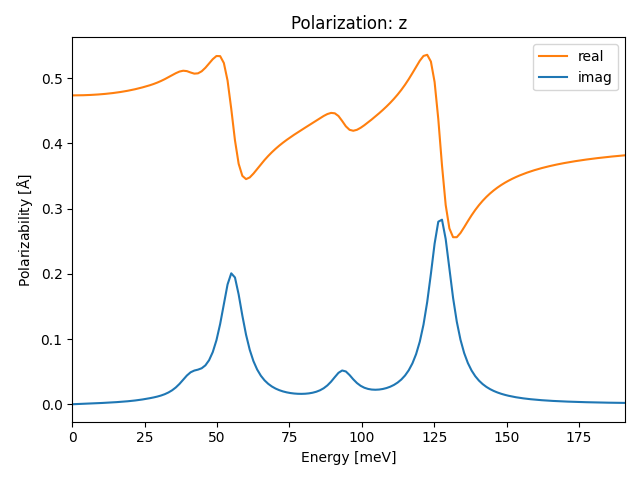 materials/AB3/2MoO3/1/ir-pol-z.png