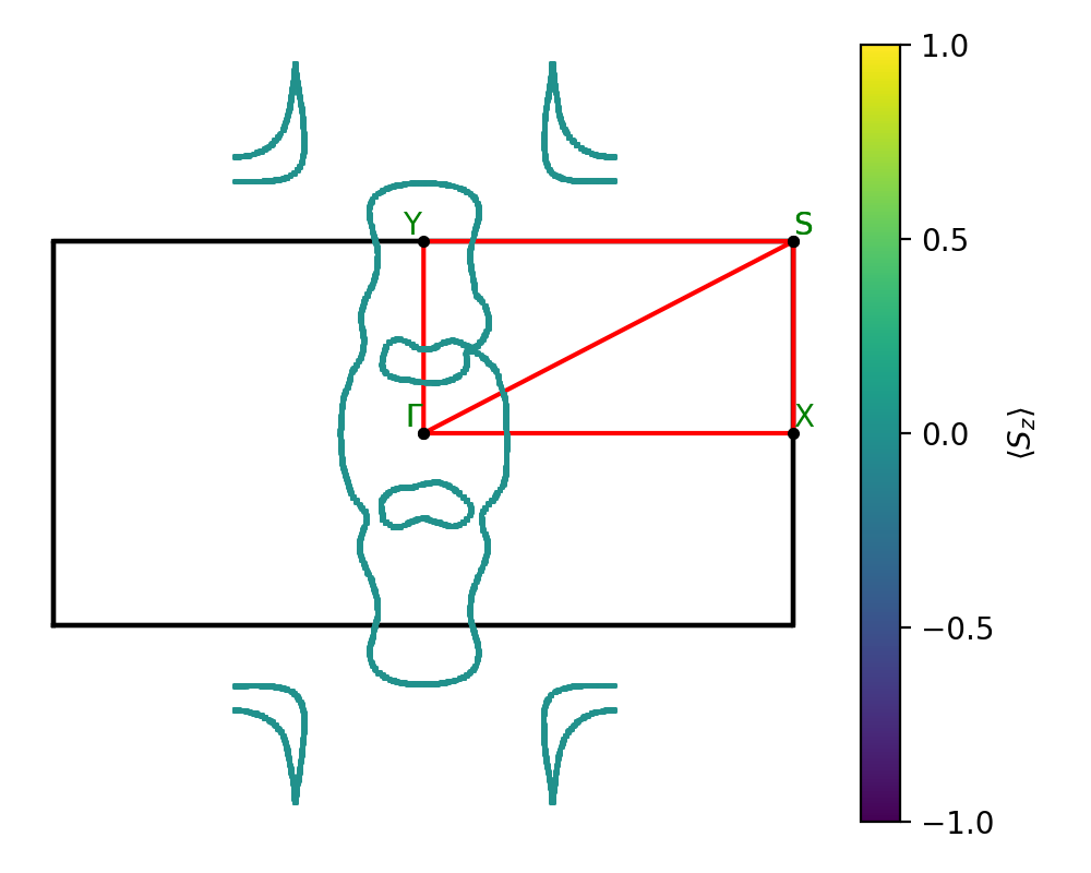 materials/AB3/2MoTe3/1/fermi_surface.png