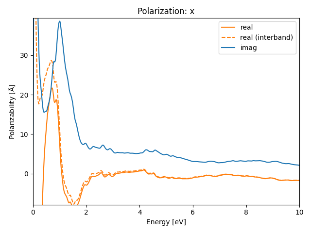 materials/AB3/2MoTe3/1/rpa-pol-x.png