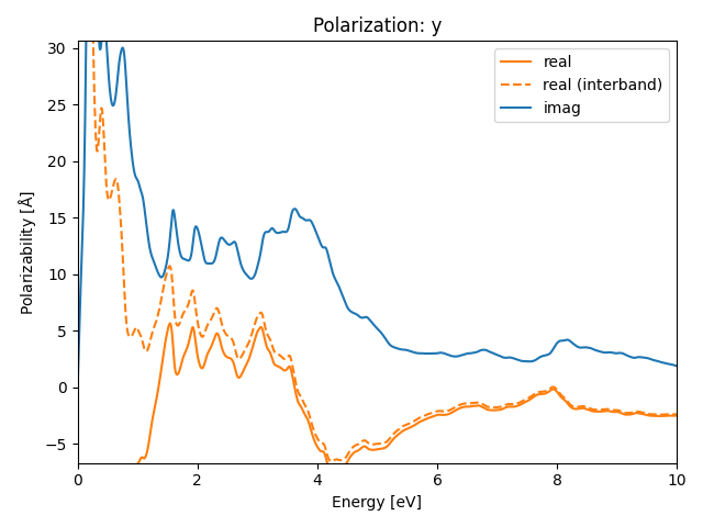 materials/AB3/2MoTe3/1/rpa-pol-y.png