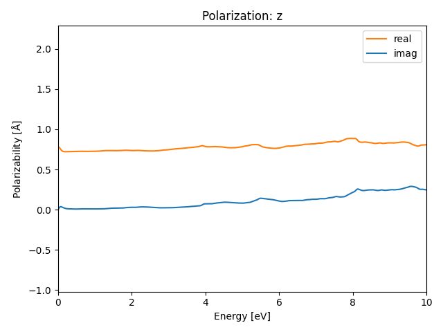 materials/AB3/2MoTe3/1/rpa-pol-z.png