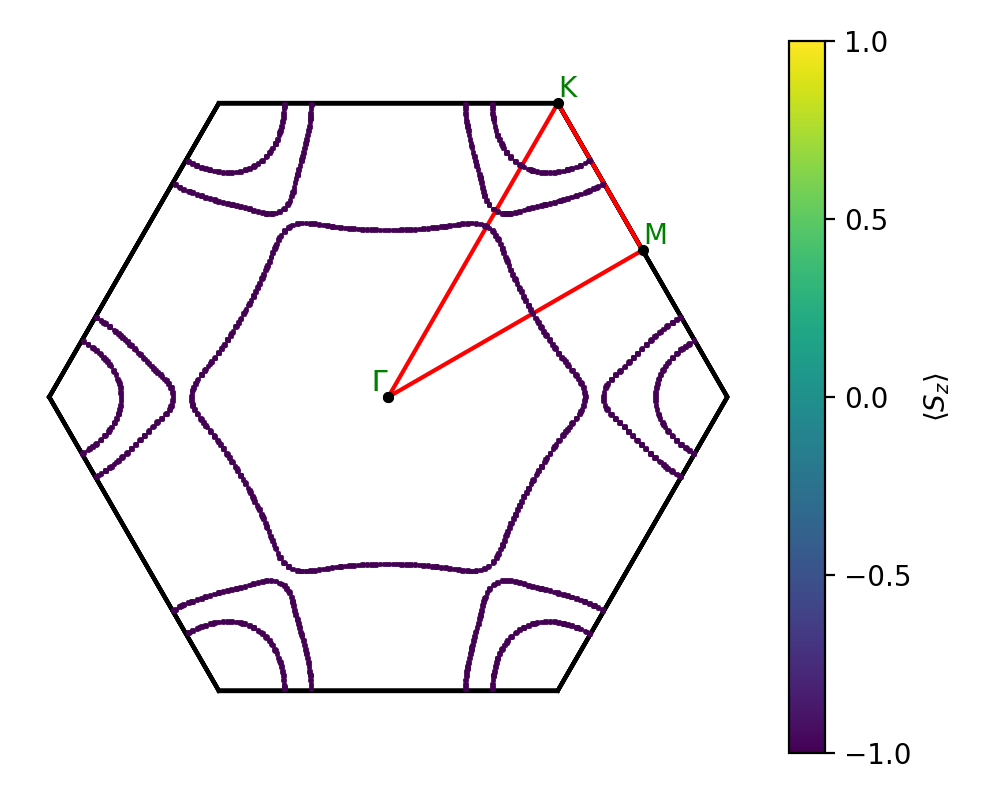 materials/AB3/2NbCl3/1/fermi_surface.png