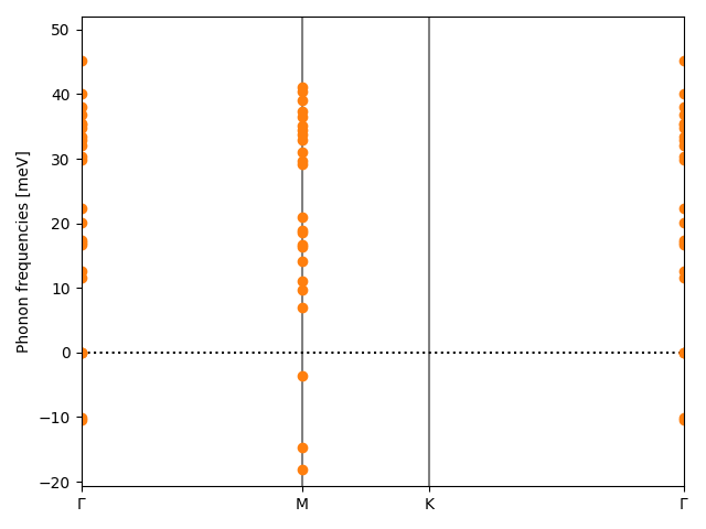 materials/AB3/2NbCl3/1/phonon_bs.png